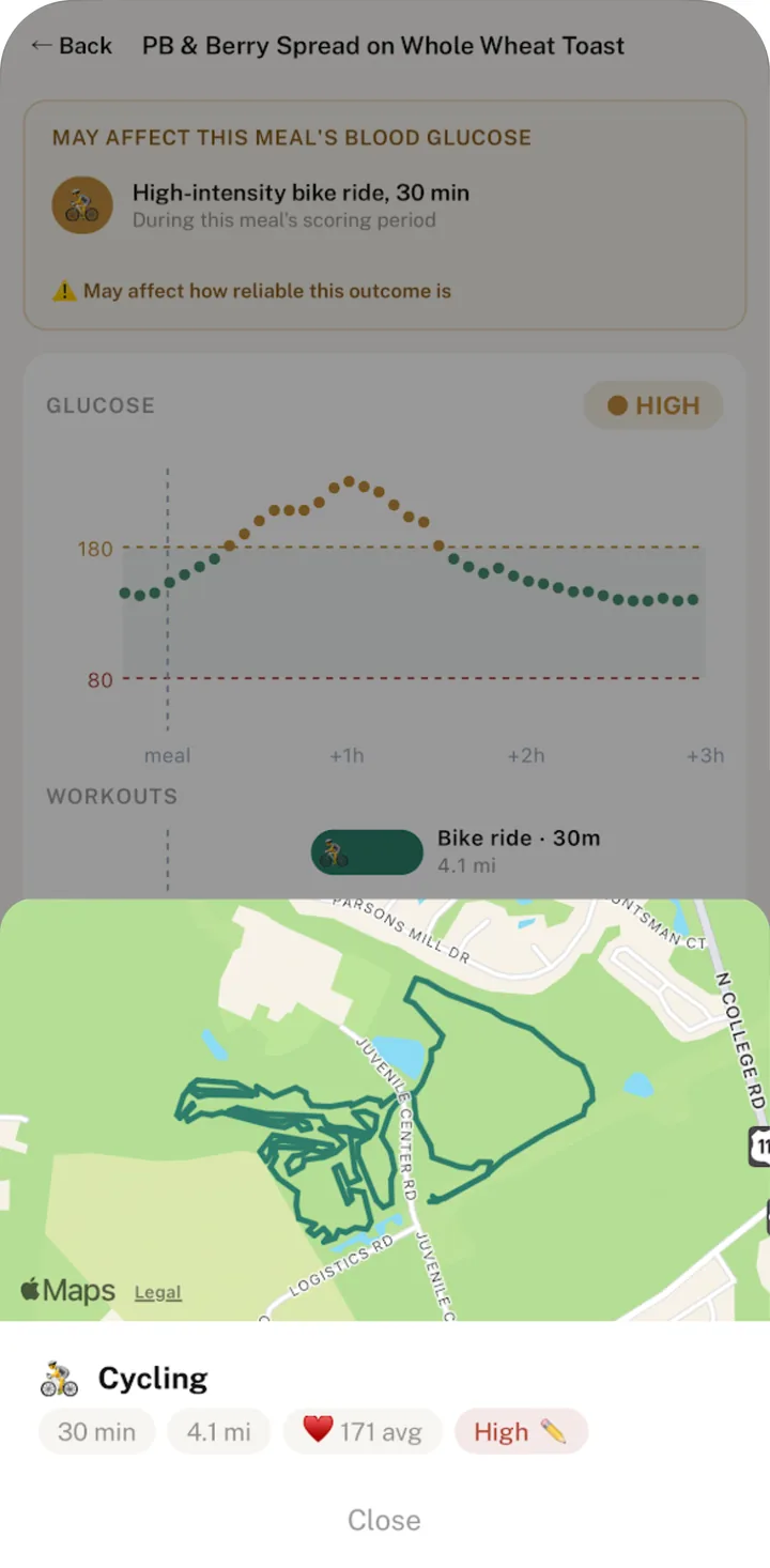 SuperGlu flagging a high-intensity bike ride during a meal's glucose scoring window